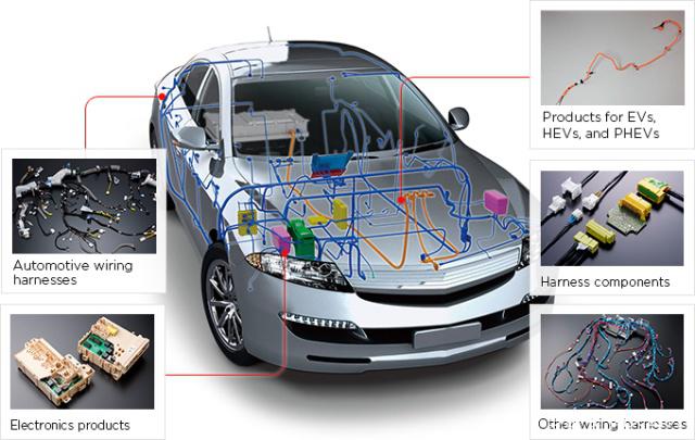New energy vehicles will promote the transformation and upgrading of automobile wiring harnesses
